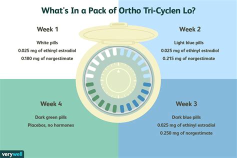 ortho tri cyclen